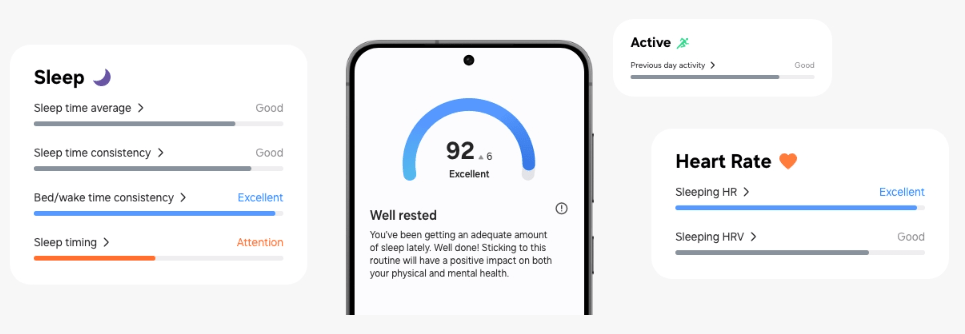 Imagens reproduzidas da Samsung - Medidores da sua Saúde